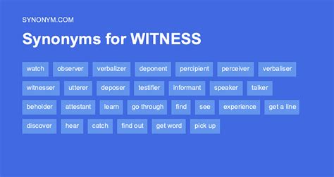 testify antonyms|another word for witnessing.